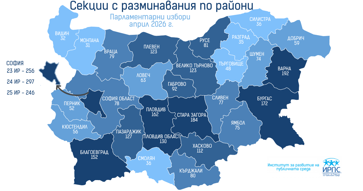 Анализ на машинното гласуване на последните избори